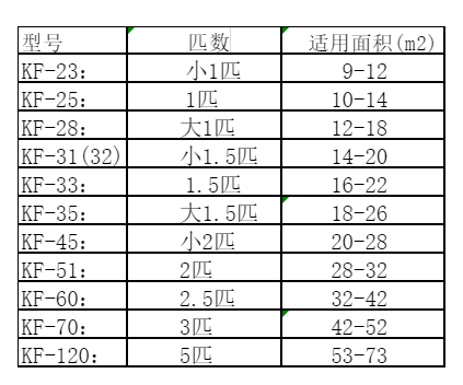 贡嘎空调维修