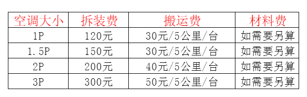 贡嘎空调移机及费用电话在哪里找